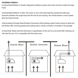 Ventilation Options for SINDA Custom Range Hood