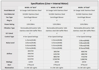 Specs for SINDA Built-in Hood Inserts