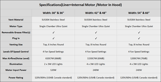 Sloped Metal Customize Vent Hood Specification-Sinda Copper