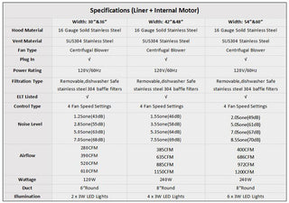 Specs for sinda powerful hood inserts