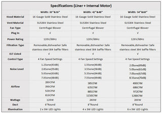 Specifications for SINDA Powerful Hood Inserts