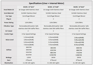 Specification of SINDA Custom Range Hood