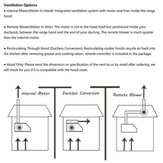 Ventilation Options For SINDA Custom Metal Range Hoods